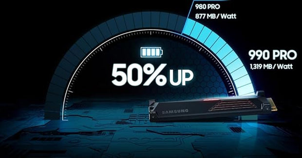 Samsung 990 PRO 4TB NVMe SSD with Heatsink, PCIe 4.0, RGB, 7450/6900 MB/s – Gaming & Editing- MZ-V9P4T0CW Samsung