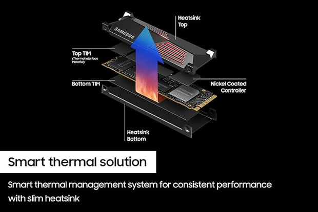 Samsung 990 PRO 1TB NVMe SSD w/ Heatsink, PCIe 4.0, M.2 – Ultra-Fast Storage for PS5 & PC -V9P2T0GW Samsung