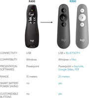 Logitech R400 Wireless Presenter – Red Laser, USB Receiver, 15m Range, 6 Buttons, Slide Control, Black- 910-001356 Logitech