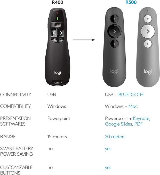 Logitech R400 Wireless Presenter – Red Laser, USB Receiver, 15m Range, 6 Buttons, Slide Control, Black- 910-001356 Logitech