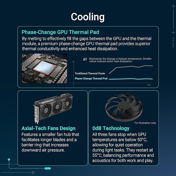 ASUS PRIME RTX5070 OC, PCIe5, 12GB DDR7- 90YV0M10-M0NA00 ASUS