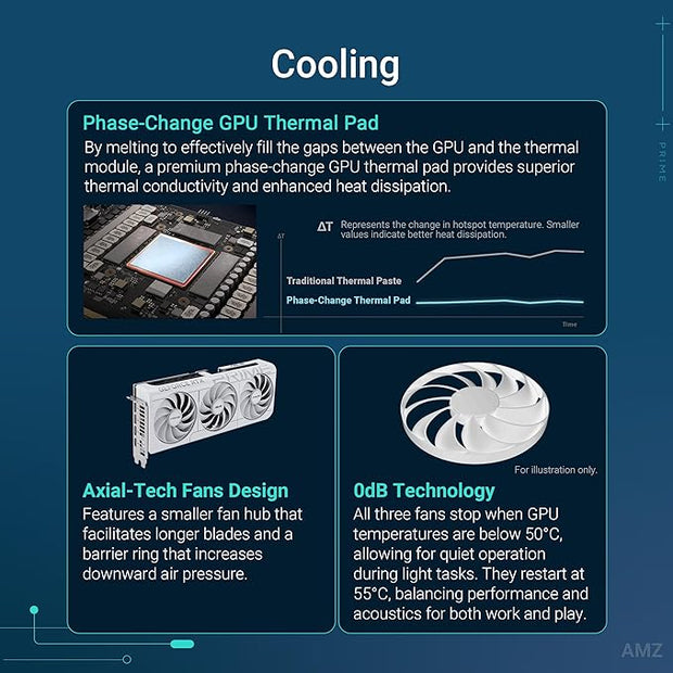 ASUS PRIME GeForce RTX™ 5070 White OC Edition 12GB GDDR7-90YV0M19-M0NA00 | A+ Grade – Excellent Condition, Tested & Verified, Comes with Original Box ASUS