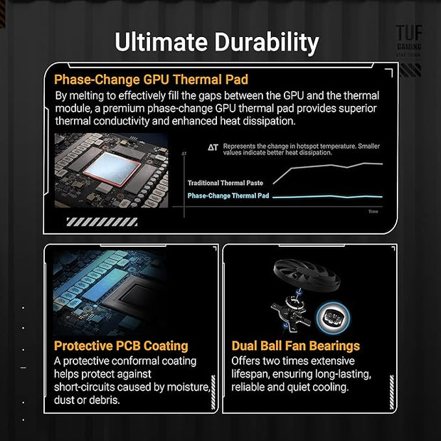ASUS TUF Gaming GeForce RTX 5070 OC Edition 12GB GDDR7 Graphics Card- 90YV0LZ0-M0NA00 ASUS